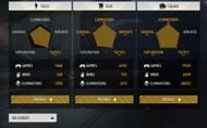 Gyan Gaming's BR Career stats (Image via Garena)